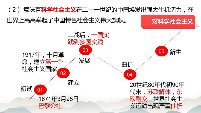 4.1 中国特色社会主义进入新时代 课件-2022-2023学年高中政治统编版必修一中国特色社会主义第8页