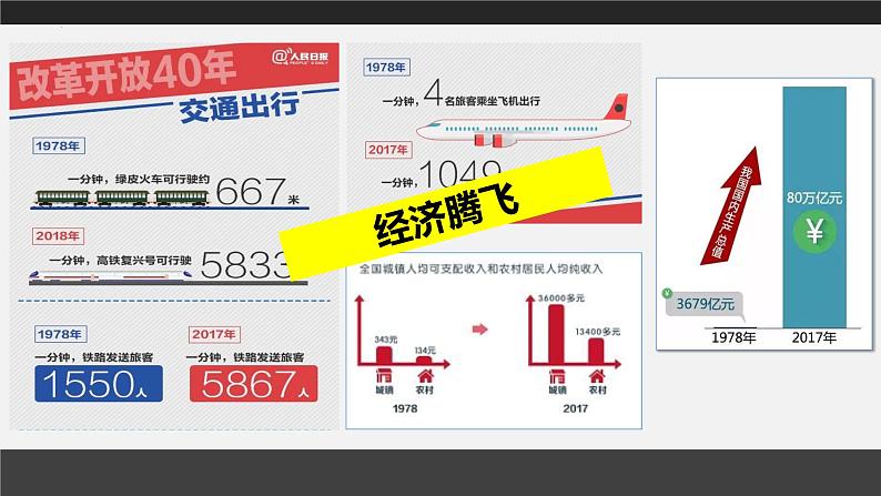 4.1中国特色社会主义进入新时代 课件-2022-2023学年高中政治统编版必修一中国特色社会主义05