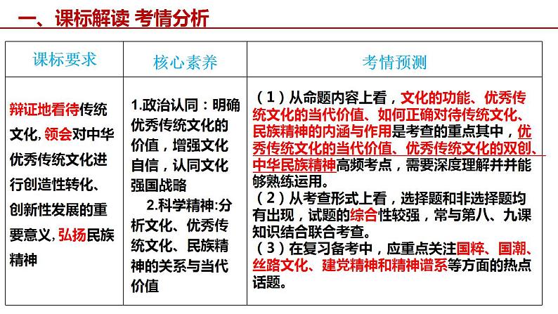 7.3 弘扬中华优秀传统文化与民族精神 课件-2023届高考政治一轮复习统编版必修四哲学与文化第5页