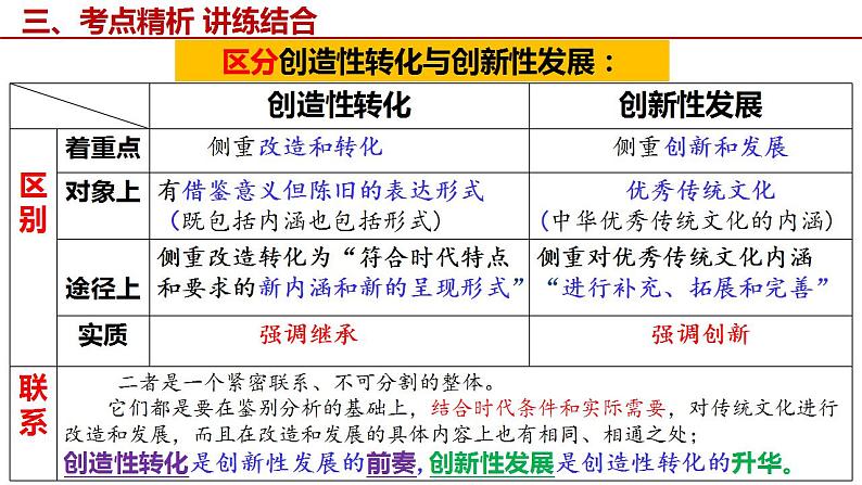 7.3 弘扬中华优秀传统文化与民族精神 课件-2023届高考政治一轮复习统编版必修四哲学与文化第7页