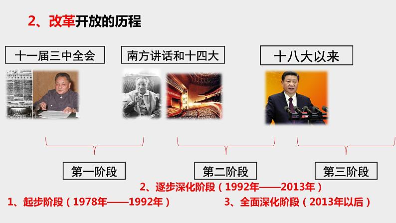 3.1伟大的改革开放 课件06