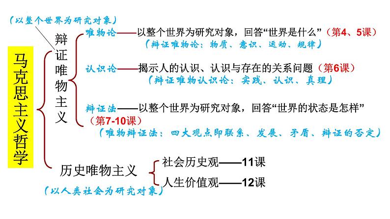 第十一课 寻觅社会的真谛 课件-2023届高考政治一轮复习人教版必修四生活与哲学第1页