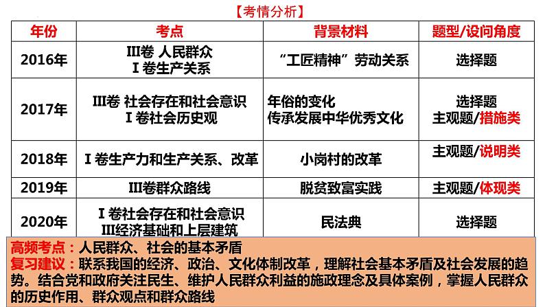 第十一课 寻觅社会的真谛 课件-2023届高考政治一轮复习人教版必修四生活与哲学第4页