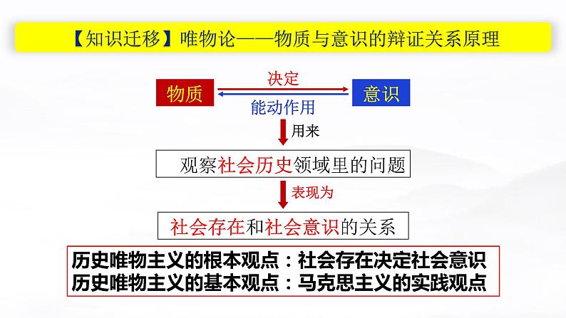 第十一课 寻觅社会的真谛 课件-2023届高考政治一轮复习人教版必修四生活与哲学第5页