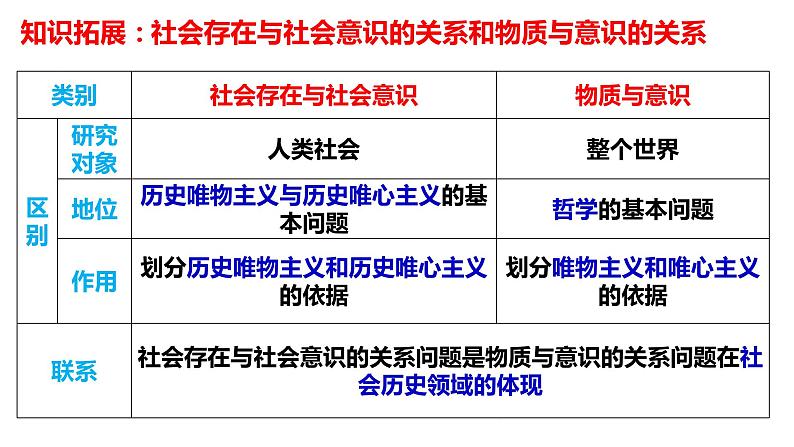 第十一课 寻觅社会的真谛 课件-2023届高考政治一轮复习人教版必修四生活与哲学第6页