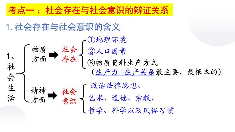 第十一课 寻觅社会的真谛 课件-2023届高考政治一轮复习人教版必修四生活与哲学第7页