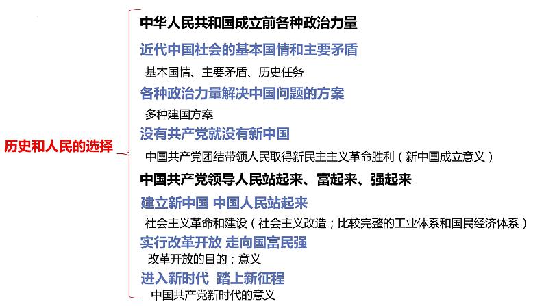 第一单元  中国共产党的领导课件-2023届高考政治一轮复习统编版必修三政治与法治第2页