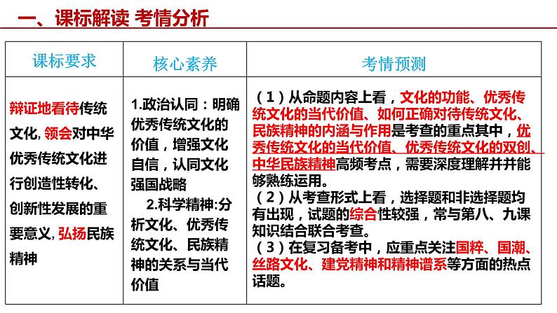 7.3 弘扬中华优秀传统文化与民族精神 课件-2023届高考政治一轮复习统编版必修四哲学与文化第5页