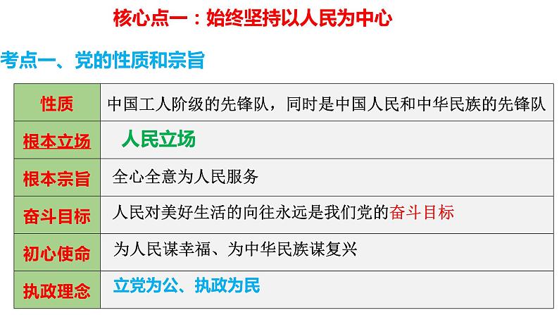 第二课 中国共产党的先进性 课件-2023届高考政治一轮复习统编版必修三政治与法治第4页