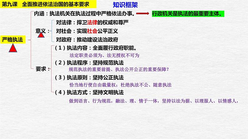 第九课 全面推进依法治国的基本要求 课件-2023届高考政治一轮复习统编版必修三政治与法治08