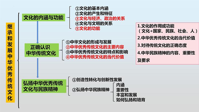 第七课 继承发展中华优秀传统文化课件-2023届高考政治一轮复习统编版必修四哲学与文化第2页