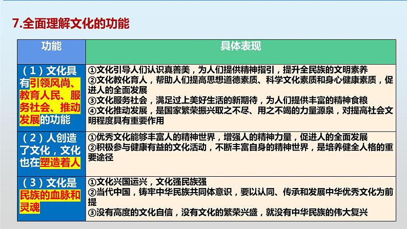 第七课 继承发展中华优秀传统文化课件-2023届高考政治一轮复习统编版必修四哲学与文化第7页