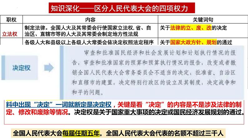 第五课 我国的根本政治制度 课件-2023届高考政治一轮复习统编版必修三政治与法治05