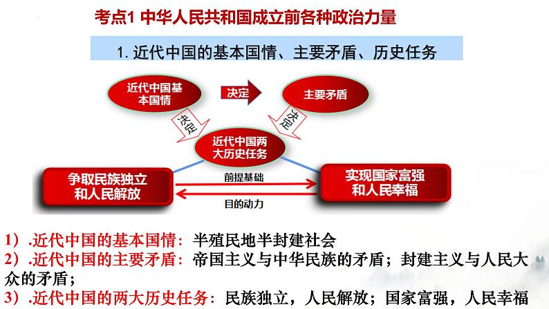 第一课 历史和人民的选择 课件-2023届高考政治一轮复习统编版必修三政治与法治第7页