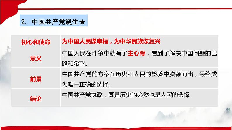 第一课 历史和人民的选择 课件-2023届高考政治一轮复习统编版必修三政治与法治第8页