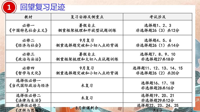 数据助力分析，课标指点迷津 课件-2022年基础测试卷学生典型错误及教学应对第4页