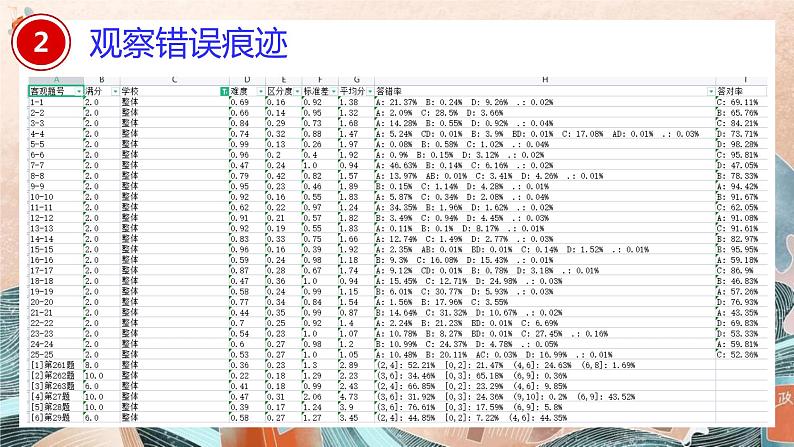 数据助力分析，课标指点迷津 课件-2022年基础测试卷学生典型错误及教学应对第7页