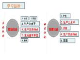 必修一 1.1 原始社会的解体和阶级社会的演进 课件