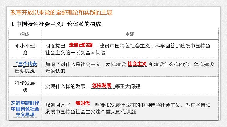 必修一 3.2 中国特色社会主义的创立、发展和完善 课件05