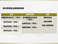 政治 (道德与法治)必修1 中国特色社会主义原始社会的解体和阶级社会的演进教课ppt课件