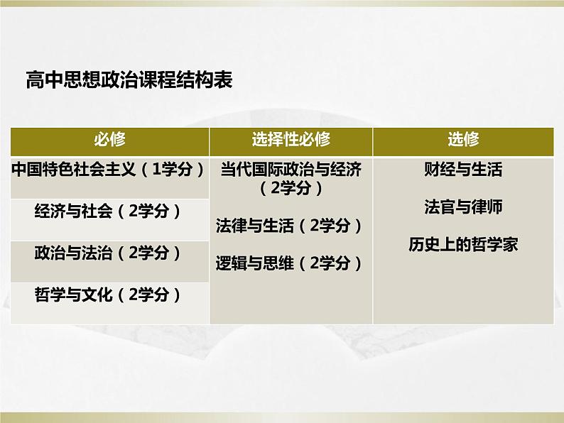 必修一1.1原始社会的解体和阶级社会的演进 课件第1页