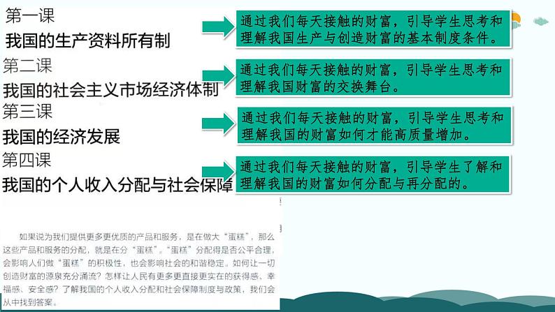 把“课堂”串成“课程”——以必修二《经济与社会》为例 课件08