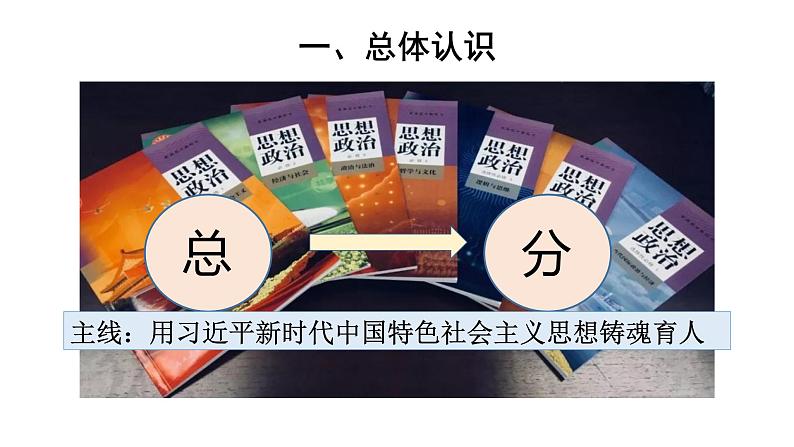 好活、好用、好懂——《中国特色社会主义》教材分析课件第2页