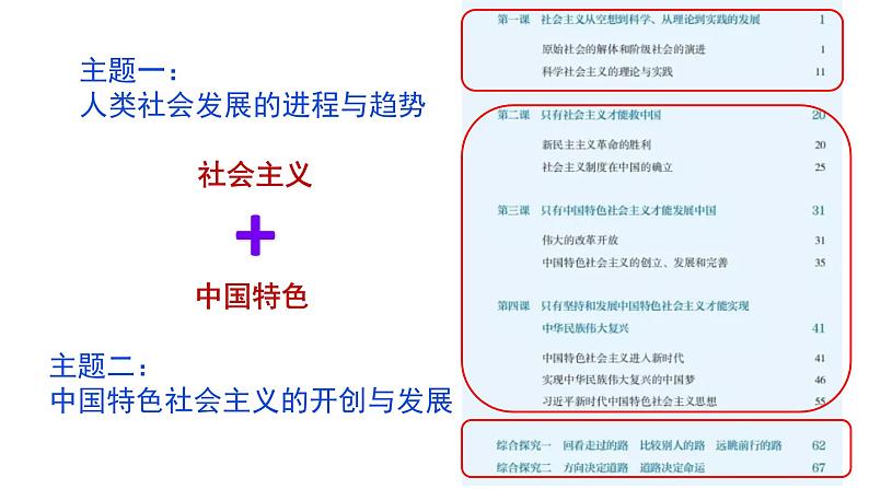 好活、好用、好懂——《中国特色社会主义》教材分析课件第3页