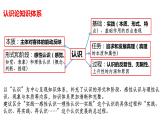 新教材必修四的逻辑、变化、难点 课件