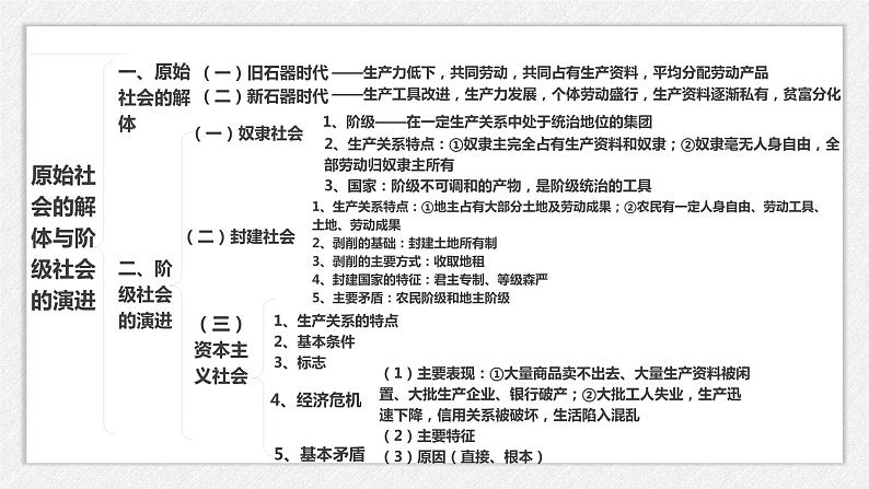 悦纳 实践 反思 提升——统编教材背景下指向高中生深度学习的政治议题式教学课件第5页