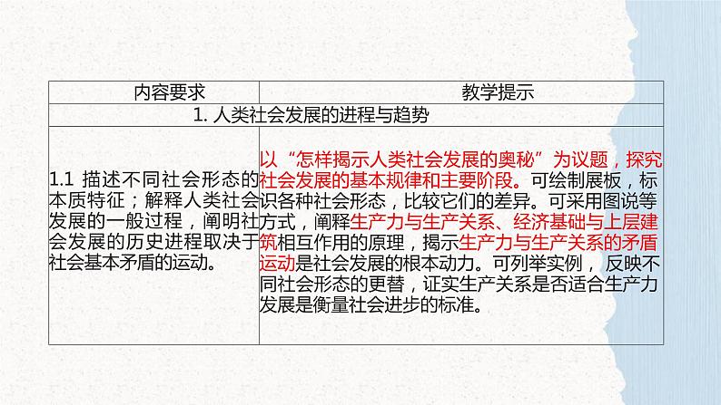 悦纳 实践 反思 提升——统编教材背景下指向高中生深度学习的政治议题式教学课件第8页