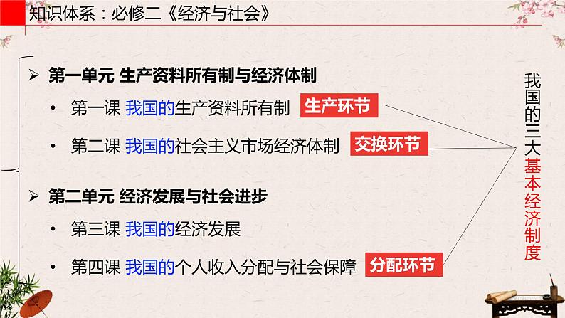 1.1 公有制为主体 多种所有制经济共同发展 课件-2023届高考政治一轮复习统编版必修二经济与社会03