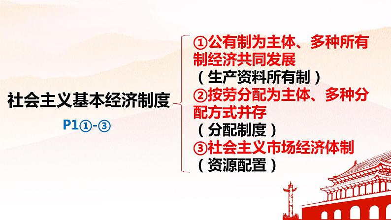 1.1 公有制为主体 多种所有制经济共同发展 课件-2023届高考政治一轮复习统编版必修二经济与社会04