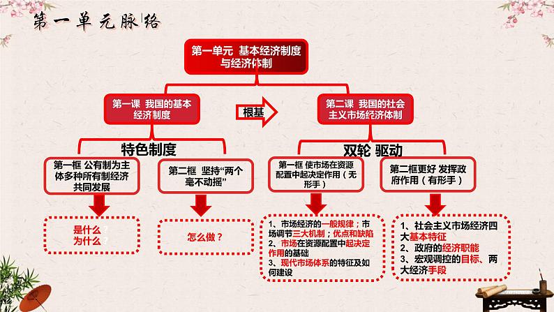 1.1 公有制为主体 多种所有制经济共同发展 课件-2023届高考政治一轮复习统编版必修二经济与社会05