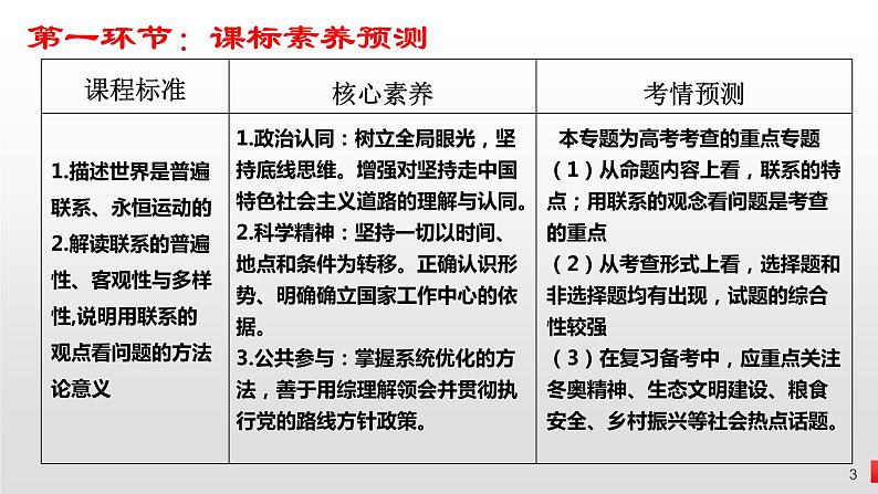 3.1 世界是普遍联系的 课件-2023届高考政治一轮复习统编版必修四哲学与文化03