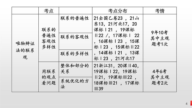 3.1 世界是普遍联系的 课件-2023届高考政治一轮复习统编版必修四哲学与文化04