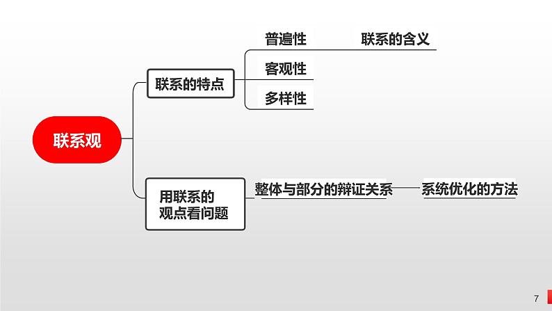 3.1 世界是普遍联系的 课件-2023届高考政治一轮复习统编版必修四哲学与文化07