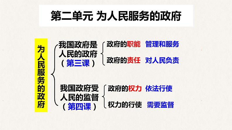 3.1 政府：国家行政机关 课件-2023届高考政治一轮复习人教版必修二政治生活第1页