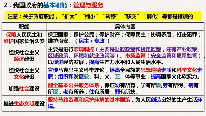 3.1 政府：国家行政机关 课件-2023届高考政治一轮复习人教版必修二政治生活第5页