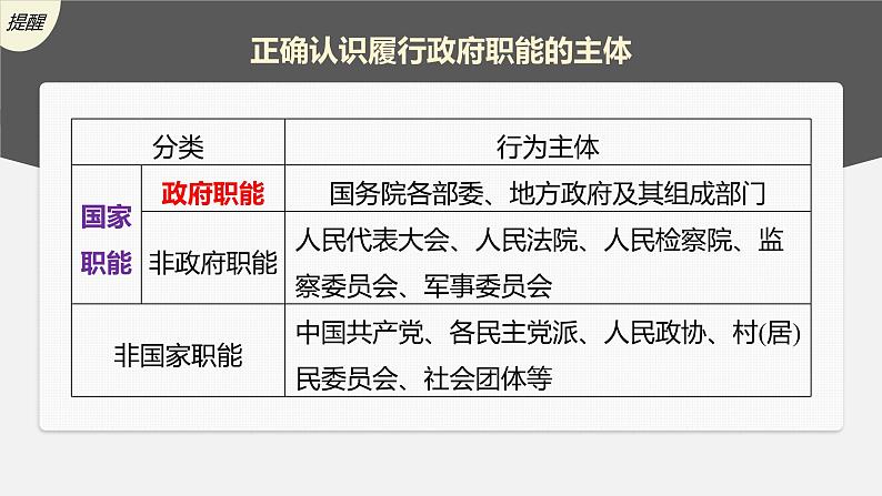 3.1 政府：国家行政机关 课件-2023届高考政治一轮复习人教版必修二政治生活第7页