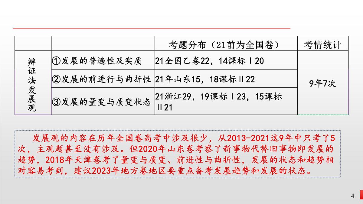 3.2世界是永恒发展的课件-2023届高考政治一轮复习统编版必修四哲学与文化第4页