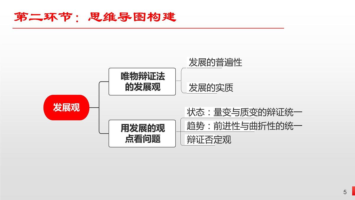 3.2世界是永恒发展的课件-2023届高考政治一轮复习统编版必修四哲学与文化第5页