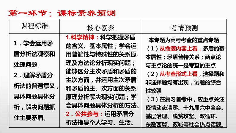 3.3 唯物辩证法的实质与核心 课件-2023届高考政治一轮复习统编版必修四哲学与文化第3页