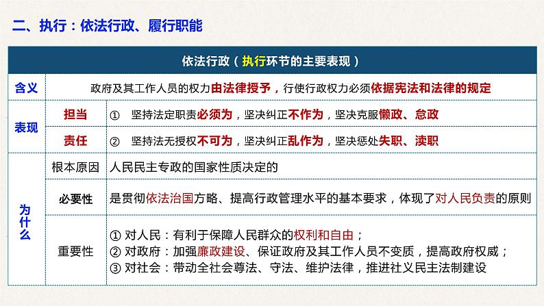 4.1 政府的权力：依法行使 课件2023届高考政治一轮复习人教版必修二政治生活第4页