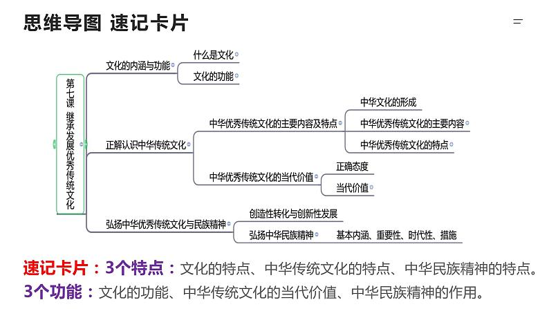 7.1 文化的内涵与功能 课件-2023届高考政治一轮复习统编版必修四哲学与文化第2页