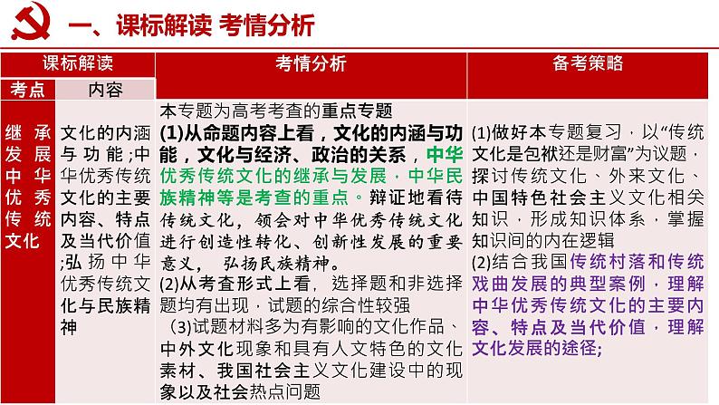 7.1 文化的内涵与功能 课件-2023届高考政治一轮复习统编版必修四哲学与文化第4页