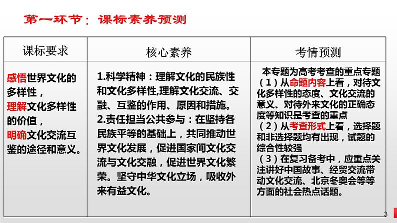 第八课 学习借鉴外来文化的有益成果课件-2023届高考政治一轮复习统编版必修四哲学与文化第3页