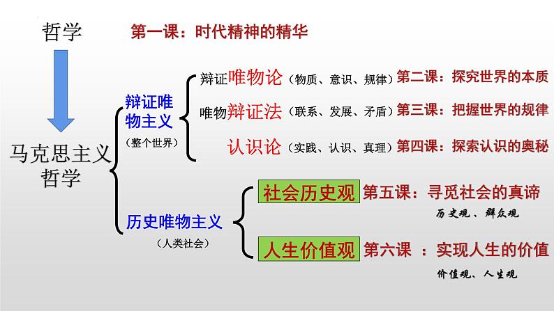 第二单元 认识社会与价值选择 复习课件-2023届高考政治一轮复习统编版必修四哲学与文化02