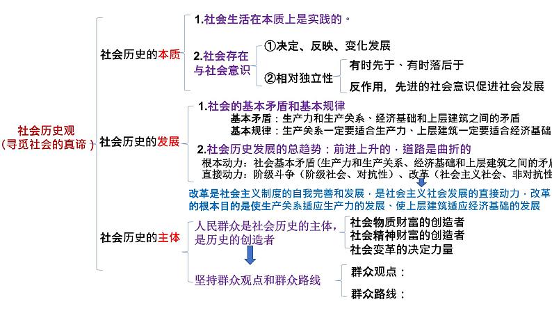 第二单元 认识社会与价值选择 复习课件-2023届高考政治一轮复习统编版必修四哲学与文化05