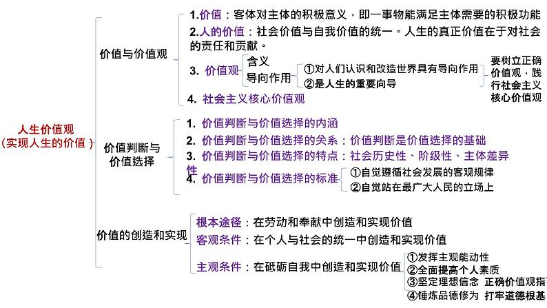 第二单元 认识社会与价值选择 复习课件-2023届高考政治一轮复习统编版必修四哲学与文化06